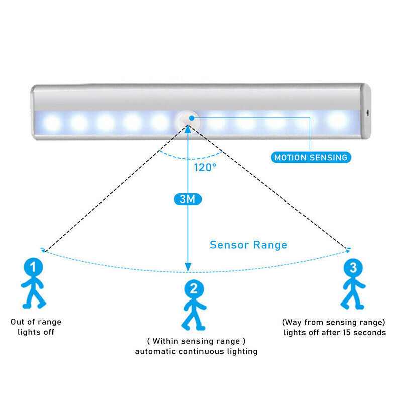 LED Motion Sensor Night Light PIR Cordless Closet Stair Lamp